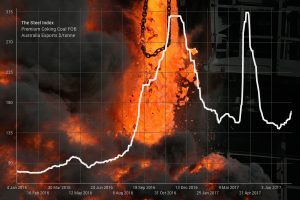 North Korea ban lifts coking coal price