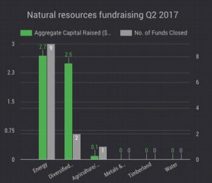 Private capital shunning mining and metals