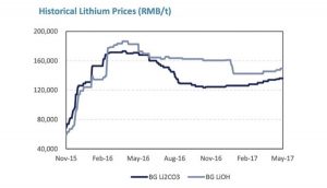 A critical Q&A with Nemaska Lithium C