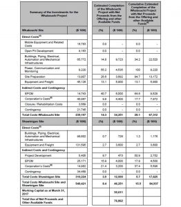 A critical Q&A with Nemaska Lithium CEO Guy Bourassa - table