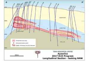 Explorer's Peruvian zinc asset gets a critical look - Ayawilca 2017 Drill Program