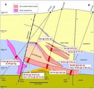 Explorer's Peruvian zinc asset gets a critical look -zinc and silver indicators