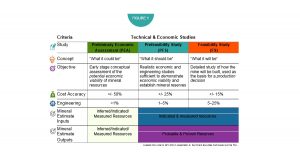 Strategies for acquiring make-or-break cost data