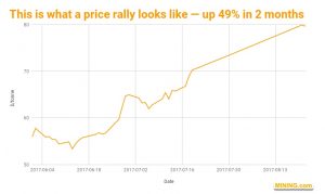 Iron ore nears $80 a tonne