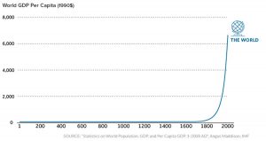 Chart of the week - economic power