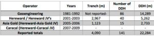 Velocity Minerals - exciting gold play in Bulgaria - table2