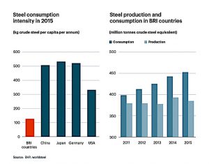 BHP says 2017 a ‘tipping point’ for electric cars