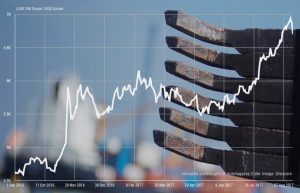 Copper price rally comes to crashing halt after Chinese data disappoint