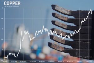 Copper, iron ore price drops bring mayhem to mining stocks