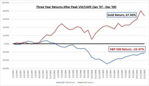 Calm before the storm - graph 3