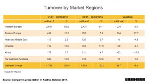 Liebherr to expand presence in America’s mining sector