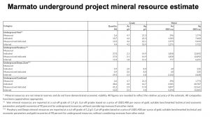 Colombia Gold to switch Marmato project from open pit to underground