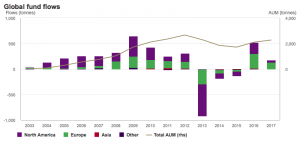 Gold price: ETF investors remain bullish
