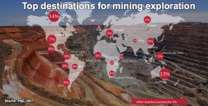 Canadian junior miners worth jumps for second year in a row