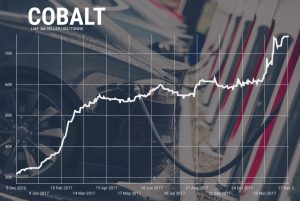 Electric cars market threatened by potential cobalt royalties hike in Congo