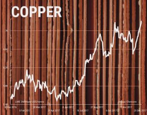 MINING 2018: Copper price to power on
