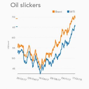 CHART: Hedge funds have never been this bullish about oil