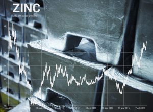 Zinc price hits fresh decade high