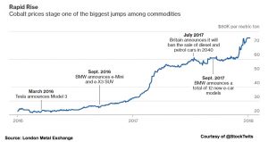 Apple in talks to buy cobalt directly from miners — report