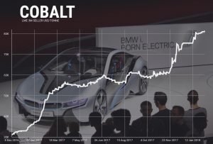 Soaring cobalt prices force Samsung SDI to mine metal from old phones