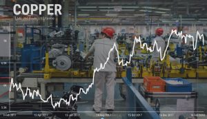 Copper price felled as Chinese factory reading drops most in 5 years