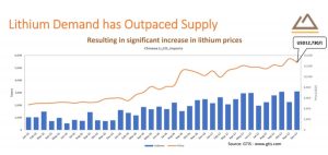 Zimbabwe to enter lithium market with $1.4bn deal