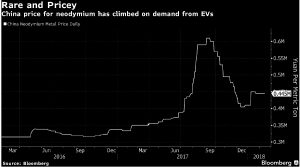 Toyota to make cheaper electric motors that need half the amount of rare earths