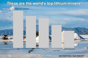 South Korea's POSCO buys stake in Aussie lithium producer, signs supply deal