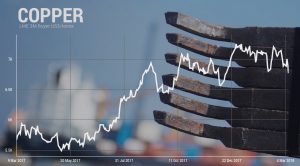 Copper, iron ore prices drop as Chinese imports plunge