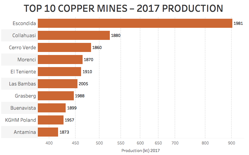 Copper Price 2018 Chart