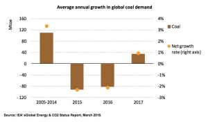 Chile’s recent coal phase out decision claims first victims