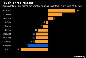 Randgold Resources Tongon mine in Ivory Coast hit by strike