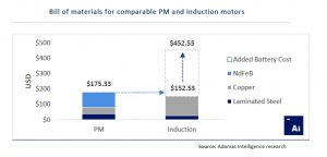 Tesla delivers bad news for cobalt price