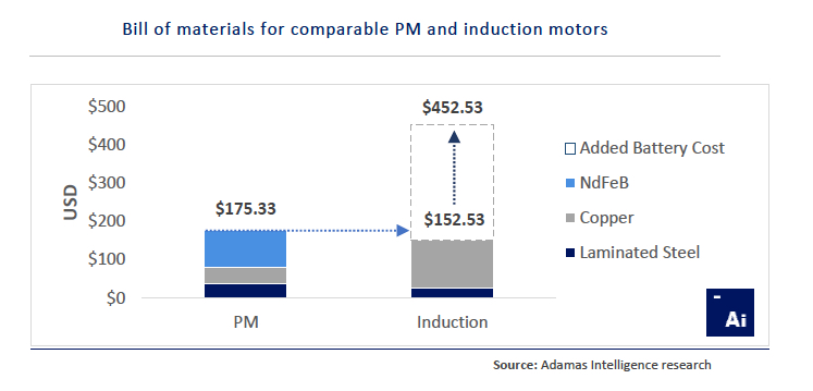 Tesla delivers bad news for cobalt price