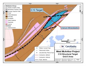 CanAlaska Uranium, Cameco make headway at West McArthur project