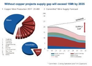 Battery metals supply crunch to slow near-term EVs growth — Moody's