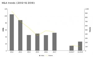 Mergers and acquisitions in Canada stage exceptional comeback in Q1