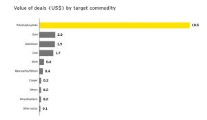 Mergers and acquisitions in Canada stage exceptional comeback in Q1