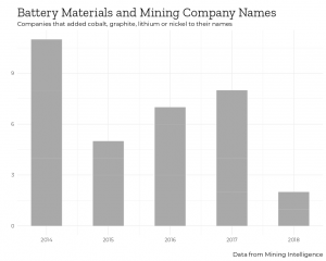 Mining Intelligence Battery Materials and Mining Company Names