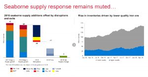 Rio Tinto to start mining at massive Koodaideri iron ore site in 2019