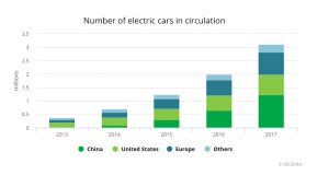 About 75,000 jobs to go in Germany’s auto industry because of EVs — study