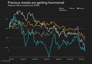 CHARTS: Halfway through 2018 and the mining rally is over