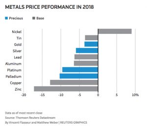 Electric vehicle demand will double nickel price – as soon as 2022