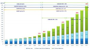 Lithium price: Chile giant’s scorched earth strategy