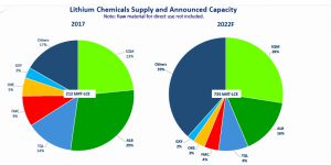 Lithium price: Chile giant’s scorched earth strategy