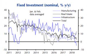 Copper price falls as China investment grows at slowest pace on record