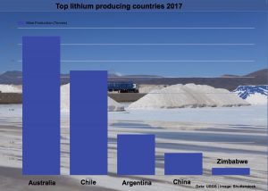 Chile’s lithium giant SQM sees prices falling further this year