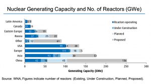Uranium supply crunch may be just around the corner — experts