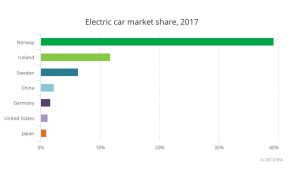 europe-to-spend-billions-on-lithium-ion-battery-plants.jpg ev-market-share-2017-1.jpg