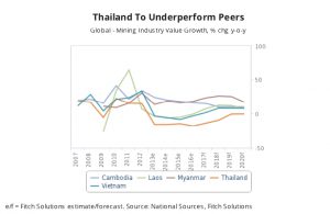 Thailand’s exit from gold to worsen regional underperformance